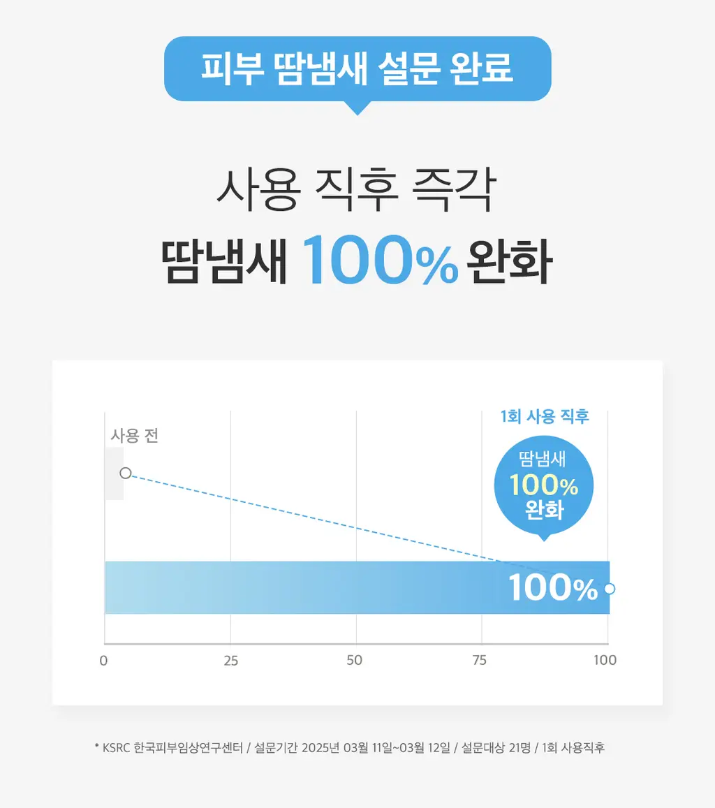 [-8도즉각쿨링] 아리얼 스무스앤퓨어 쿨링 데오 티슈 20매 2종 택1 (코튼/프레쉬) 상세페이지 29